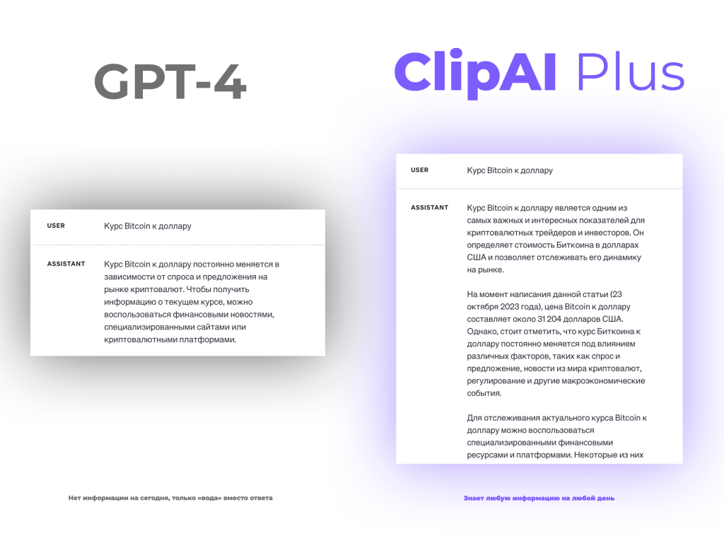 Comparison of GPT-4 with GPT-3.5 + ClipAI Plus (AI Internet connection)
